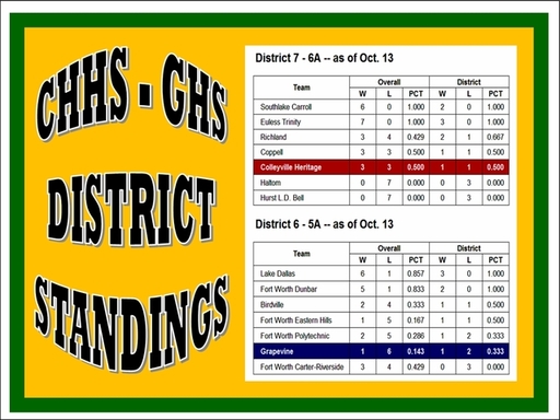 CHHS-GHS District Standings --Oct. 13